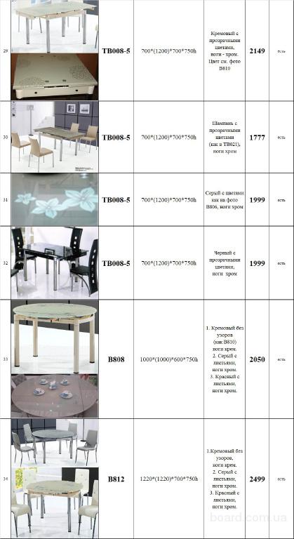 Стеклянные столы для кухни казань