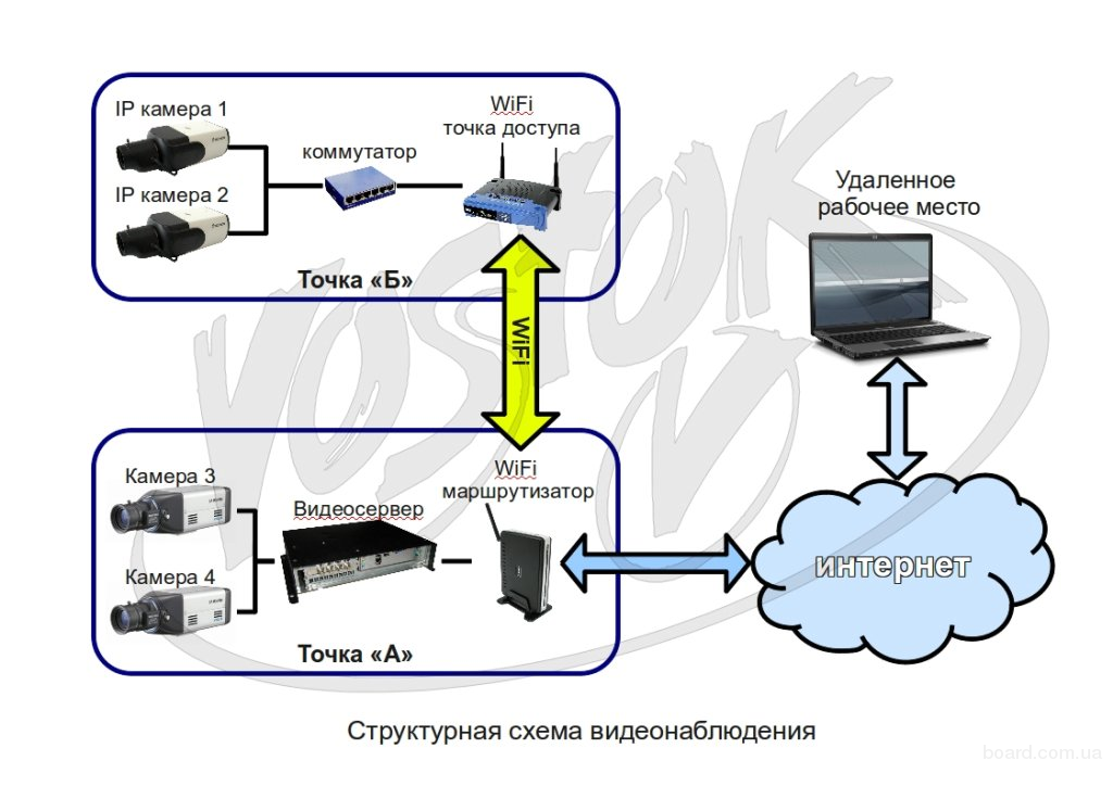 Как сделать wifi huawei Как сделать wifi huawei