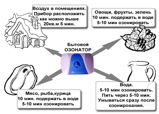 Как сделать ионизатор воздух Как сделать ионизатор воздух