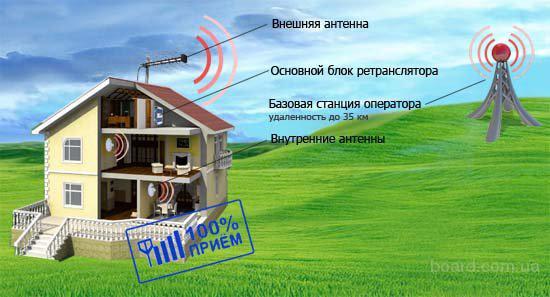 Как сделать интернет дома лучше Как сделать интернет дома лучше